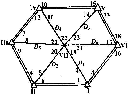 2.8 邊角測量